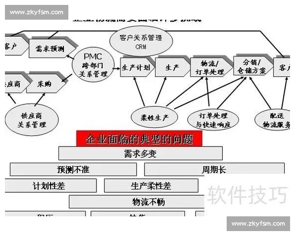 构建高效协同与创新驱动的现代体育管理团队发展路径研究策略与实践探索